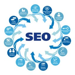 InSEO - правильное SEO для фильтров